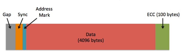 advanced-format-after