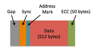 advanced-format-before