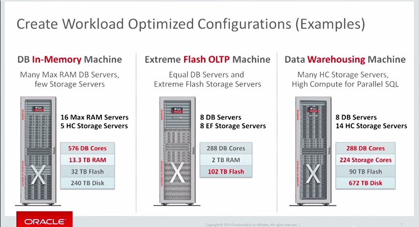 Slide from 