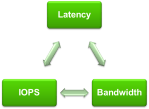 storage-characteristics