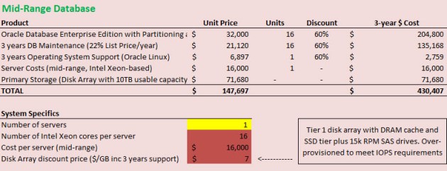 midrange-price-breakdown