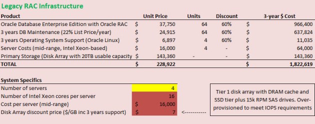 oracle-rac-price-breakdowns