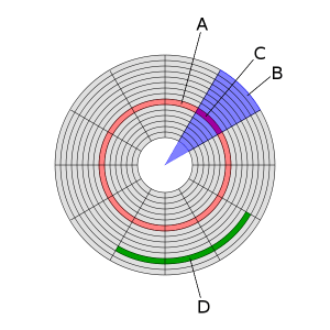 hard-drive-structure