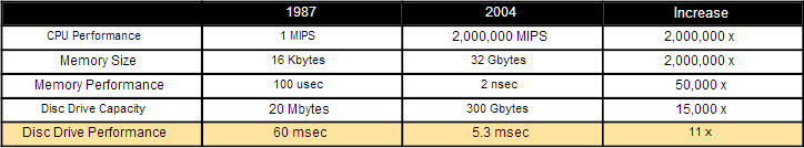 Document TP-525 - Seagate Global Product Marketing (May 2004)