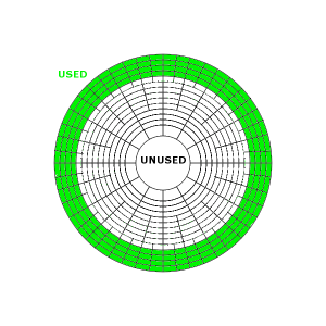 hard-drive-short-stroking