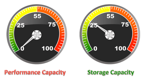 performance-and-storage-capacity