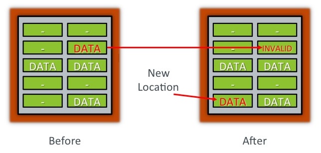 NAND-flash-page-update