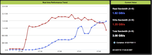 slob-setup-io-generation