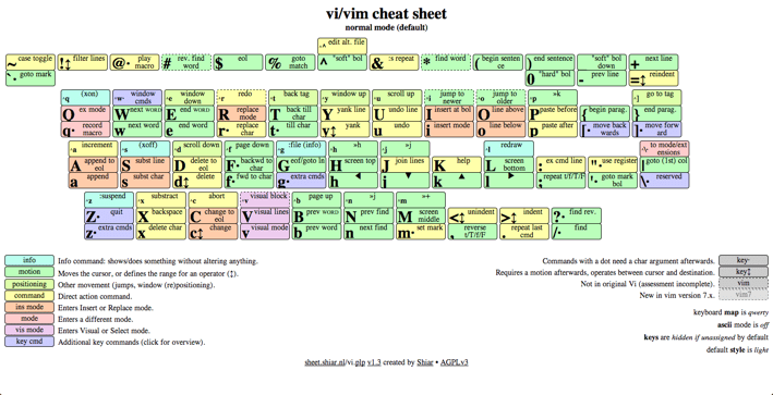 Courtesy of http://sheet.shiar.nl/