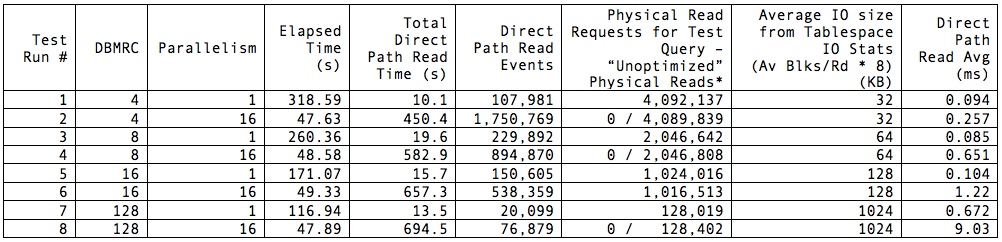 direct-path-read-testing