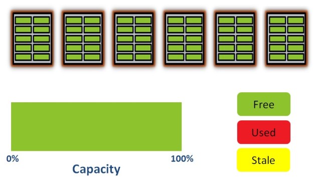Diagram of an empty flash system with five blocks and ten pages each, all capacity shown as free before any data is written