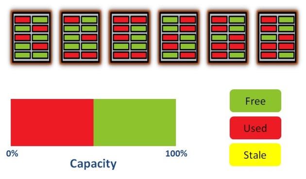 Diagram showing flash blocks at 50% capacity, data spread evenly across all blocks by the wear levelling algorithm