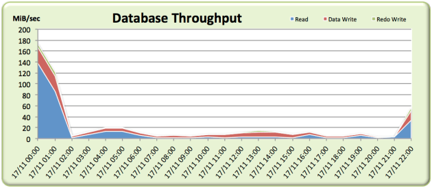 awr-averages-lie-2nd-throughput