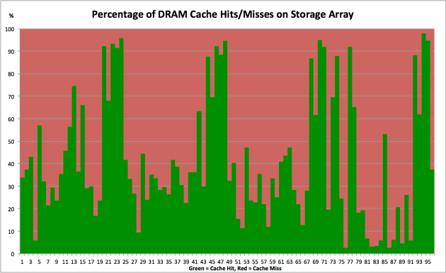 awr-averages-lie-cache-hits-and-misses