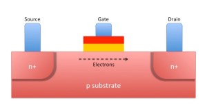 Metal Oxide Semiconductor Field Effect Transistor (MOSFET)