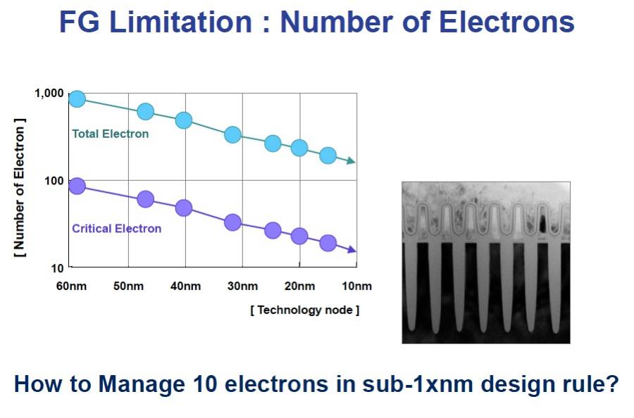 Floating Gate Limitations (SK Hynix Presentation - Aug 2012)