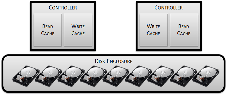 build-a-disk-array3