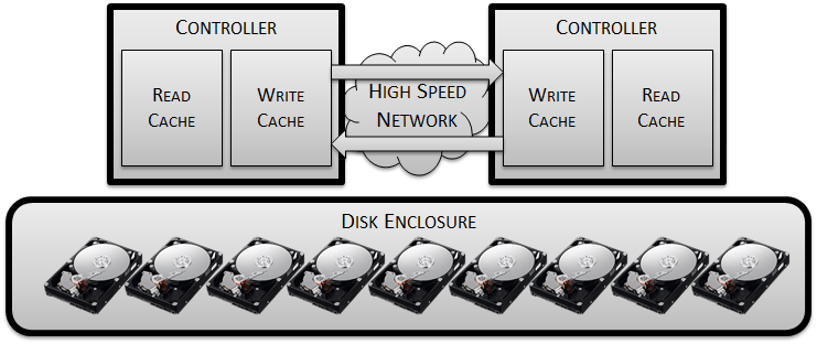build-a-disk-array4
