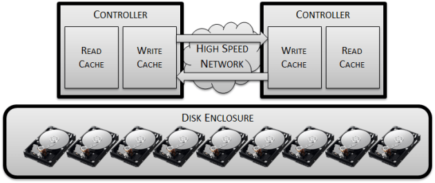 build-a-disk-array4