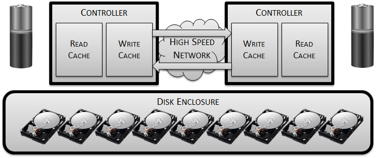 build-a-disk-array5