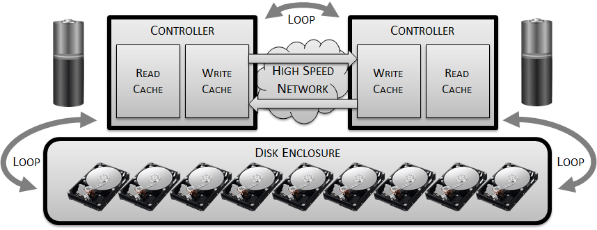 build-a-disk-array6