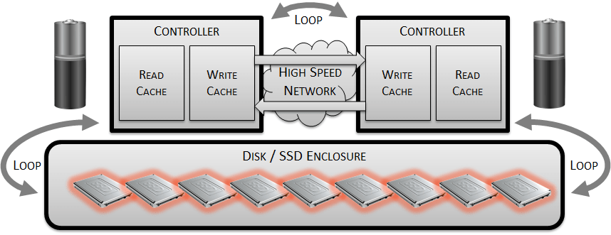 build-a-disk-array7